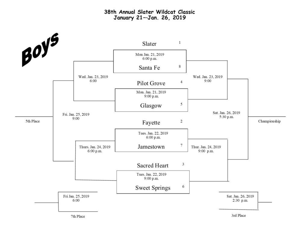Boys Bracket